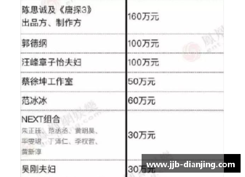 武汉疫情期间体育明星积极捐款支持防疫工作盘点